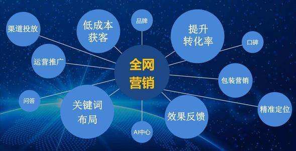 创业营销中的产品策略 产品层次概念与投资兴办实业的结合