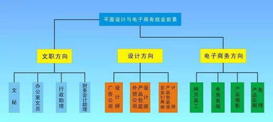 专业介绍｜电子商务篇② 经营电子商务的学问与技巧