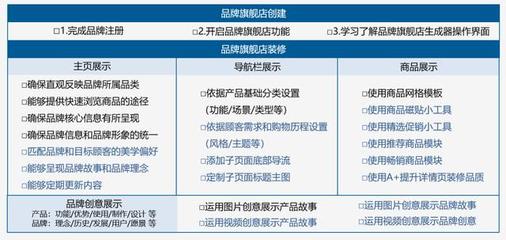 跨境电商新纪元 小白入局亚马逊的机遇、挑战与实业投资路径